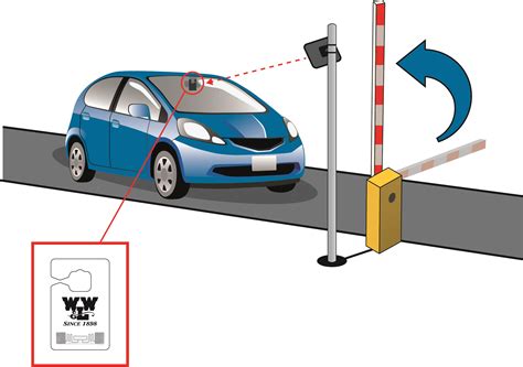 rfid reader for car parking|synotag rfid parking.